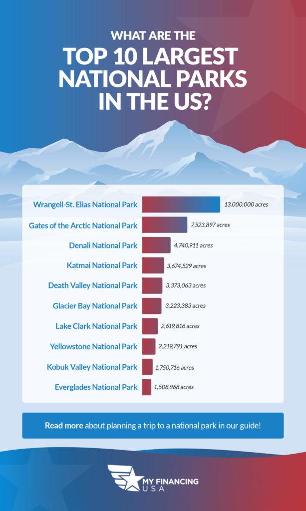 Busiest⁢ State Parks in Maryland Where Reservations are ⁣a Must This summer