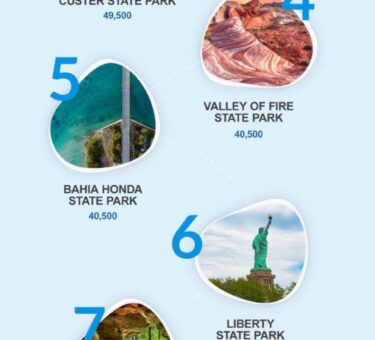 Busiest MD State Parks to Require Reservations This Summer – Chesapeake Bay Magazine
