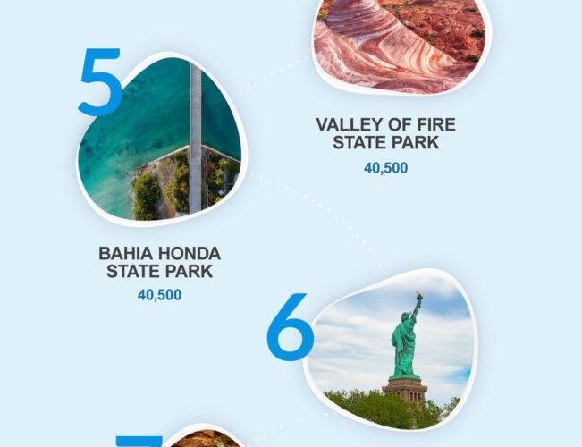 Busiest MD State Parks to Require Reservations This Summer – Chesapeake Bay Magazine