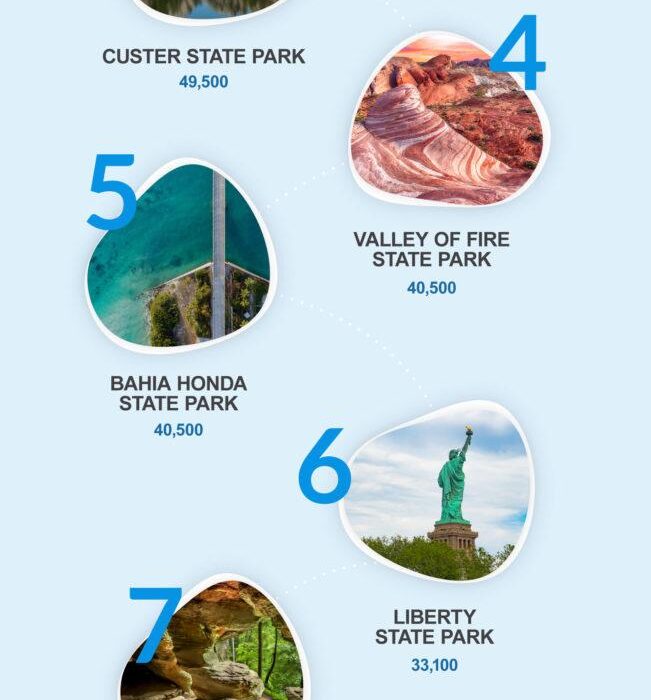 Busiest MD State Parks to Require Reservations This Summer – Chesapeake Bay Magazine