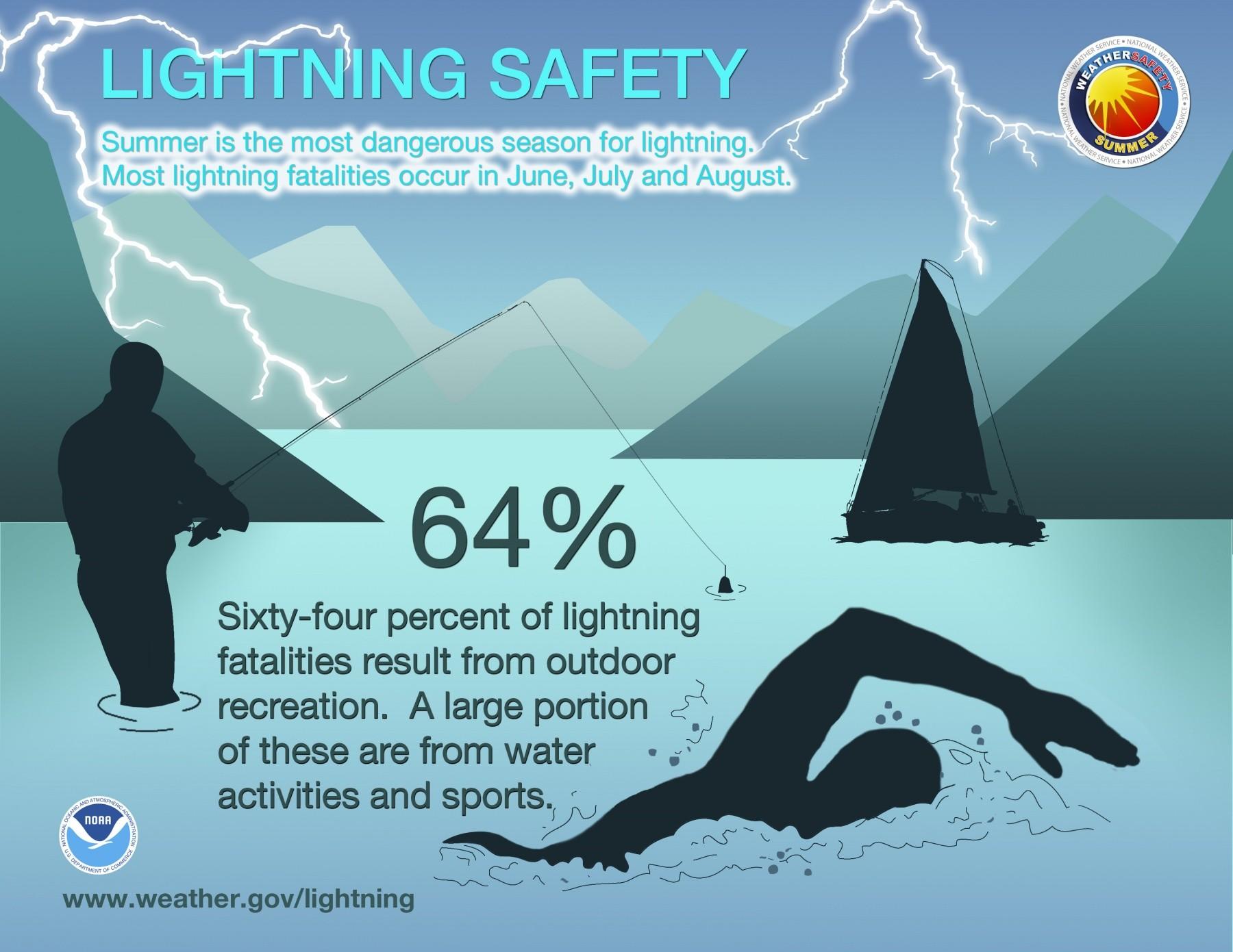 Safety Measures and Prevention Strategies​ for Outdoor Recreation Areas