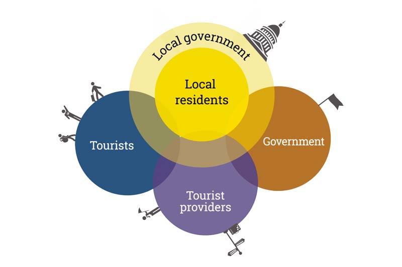 Impact ⁢on Local Community and⁣ Visitors ⁣Following the Incident