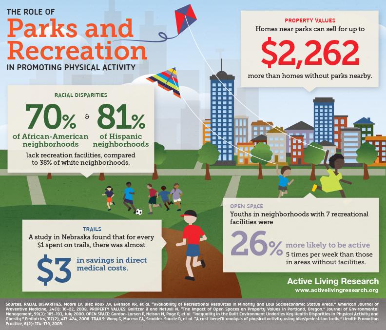 future Recreational Possibilities and Development Recommendations