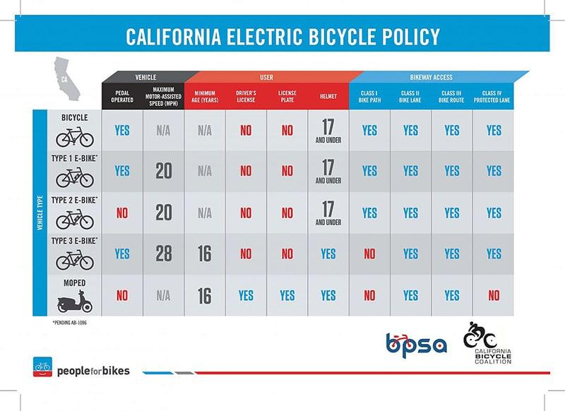 Understanding the Changes: Key Takeaways⁤ on E-Bike Regulations